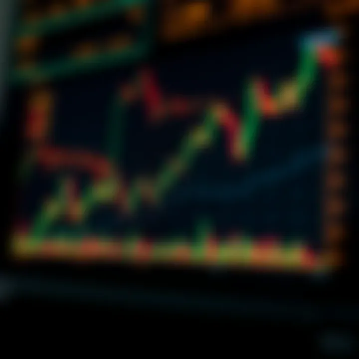 Binary Options Trading Trends and Signal Analysis Graph showing upward trends and binary options trading signals