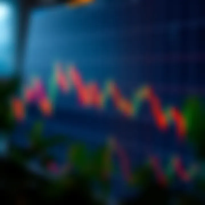 Chart showing bullish engulfing candlestick pattern indicating potential market reversal