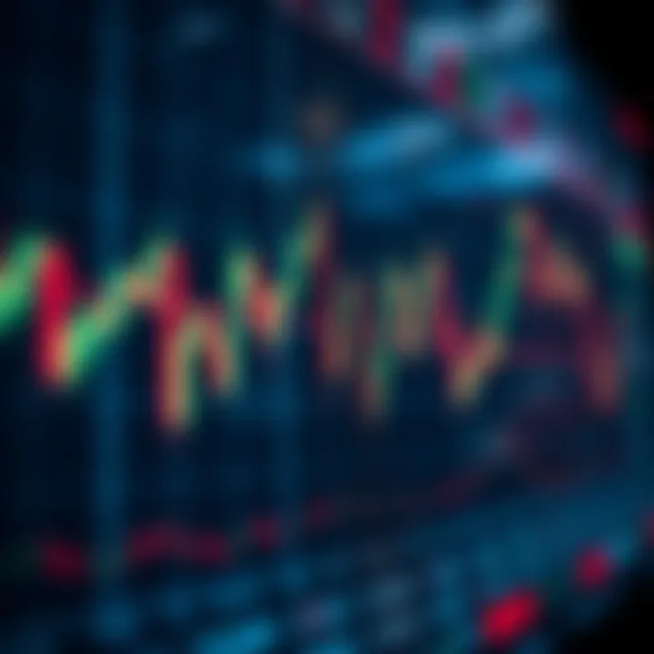 Chart displaying various forex trading indicators such as moving averages and RSI overlaid on currency price data