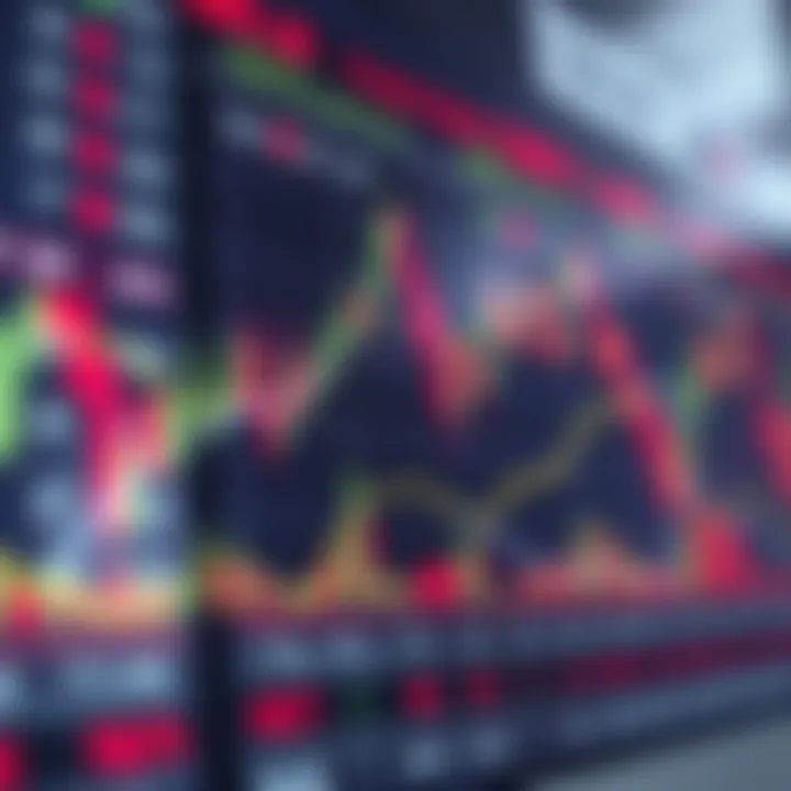 Chart showing forex currency pair trends with indicators for risk management