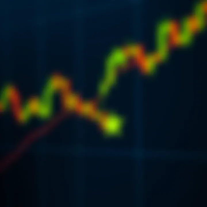 Candlestick chart displaying bearish shooting star pattern indicating potential price reversal