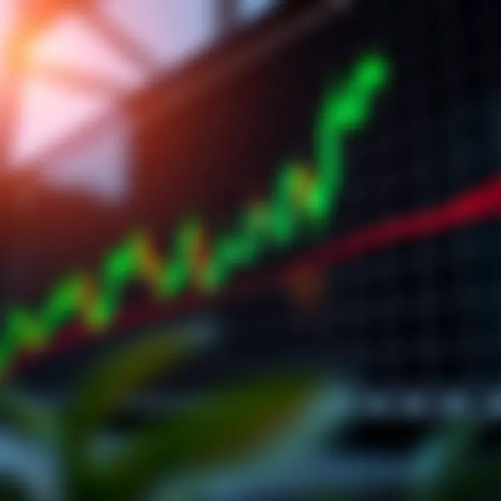 Candlestick chart showing bullish pattern with green candles indicating upward price movement