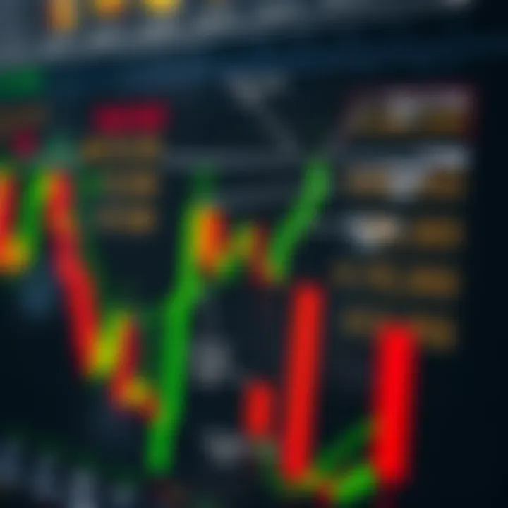 Annotated chart highlighting components of the Morning Star pattern in Nigerian stock trading