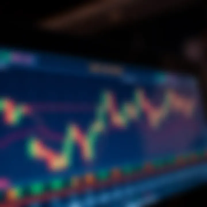 Chart showing forex market trends and candlestick patterns for analysis