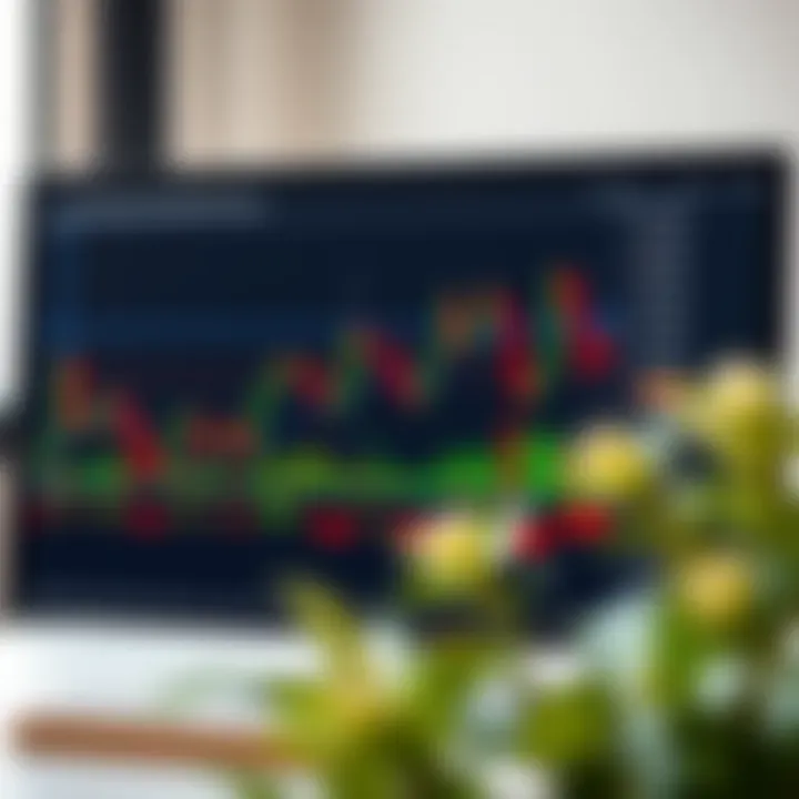 Graph showing various forex chart patterns including head and shoulders and double tops