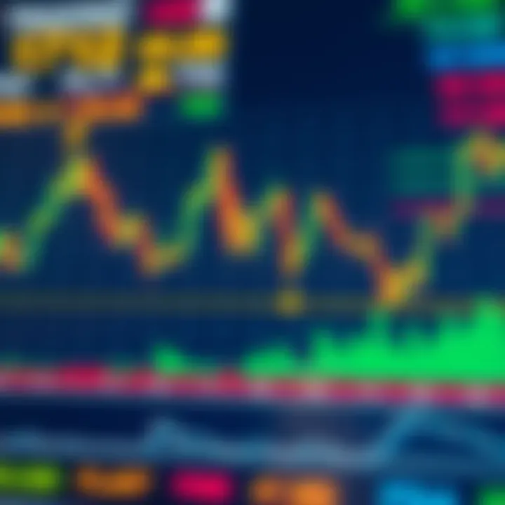Managing Risk and Leverage in Forex Trading Chart depicting risk management strategies and leverage ratios for managing exposure in forex markets