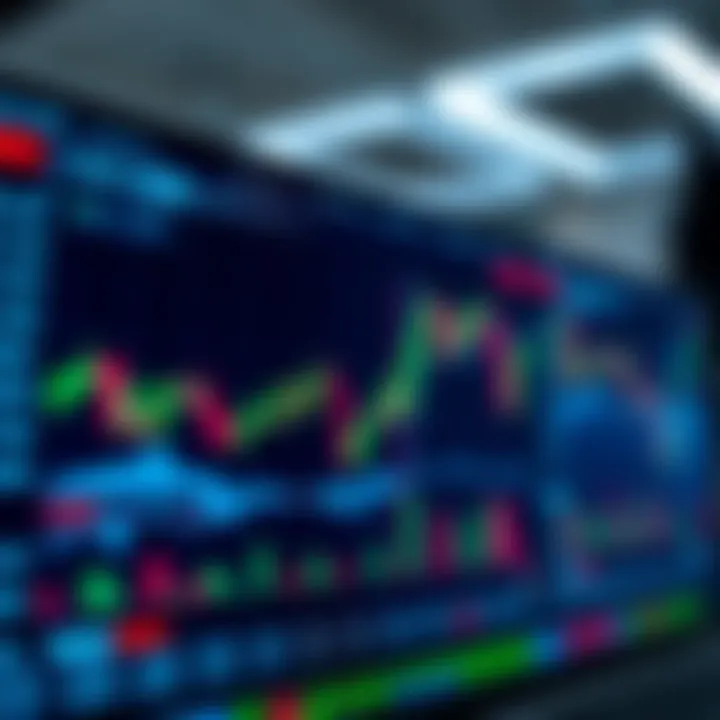 Interface of a popular forex trading platform displaying currency pairs and market charts