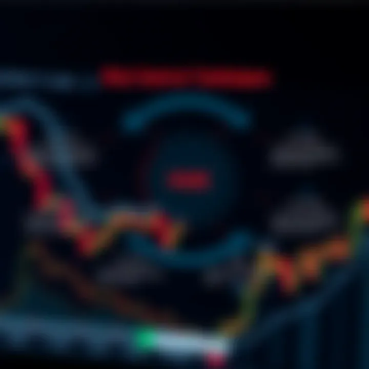 Diagram illustrating risk management strategies in forex trading