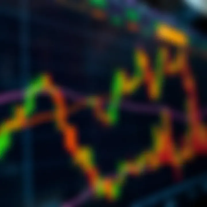 Forex trading chart showing currency pairs with upward trend lines and candlestick patterns