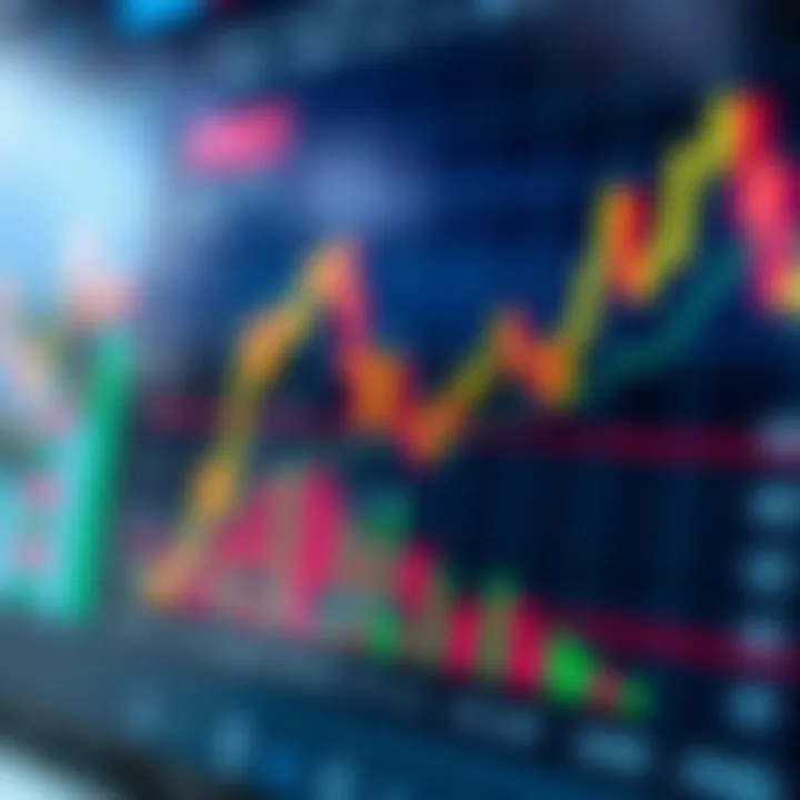 Chart showing forex trading trends with currency pairs and indicators