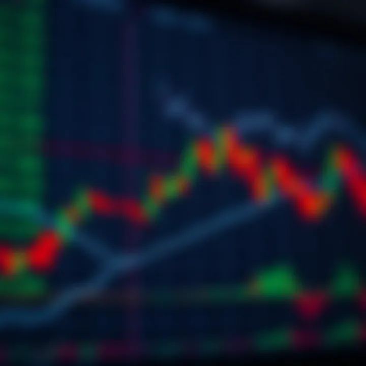 Candlestick chart showing a Morning Star pattern indicating a potential bullish reversal