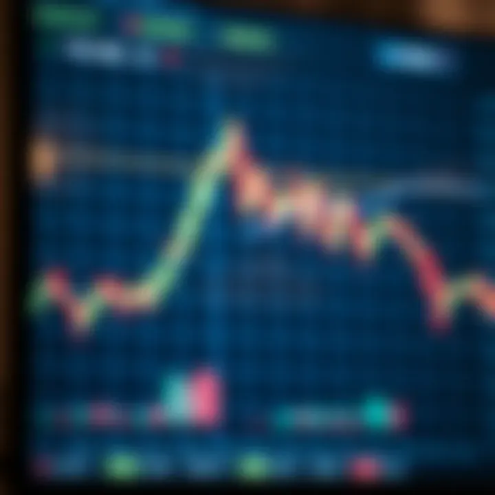 Graph showing binary options trading signals with trend lines and indicators on a digital chart