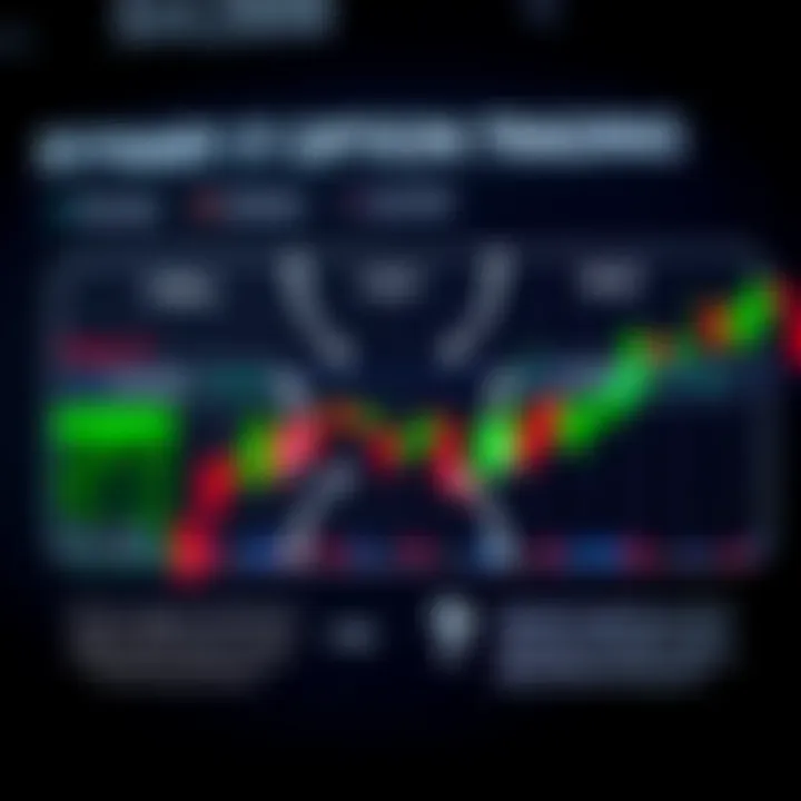Diagram explaining the basic concept of binary options trading with call and put options