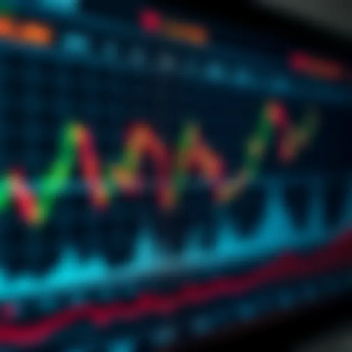 Graph displaying fluctuating market trends with highlighted signal points for trading decisions