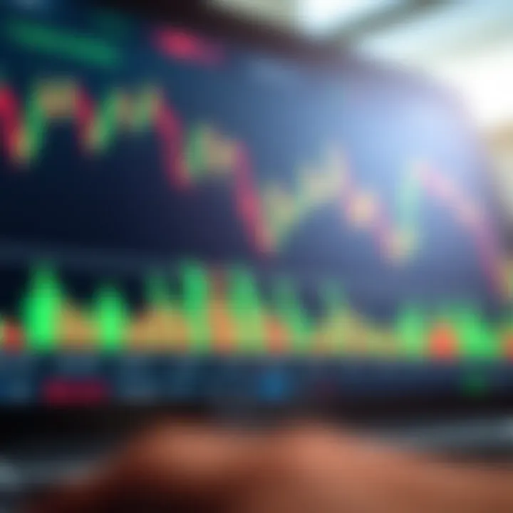 Graph displaying upward and downward market trends on a digital trading platform interface