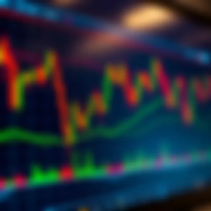 Chart displaying various forex candlestick patterns on a trading platform