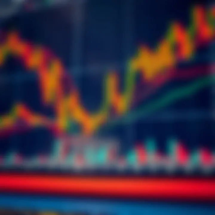 Chart showing overlapping forex trading sessions with market volatility indicators