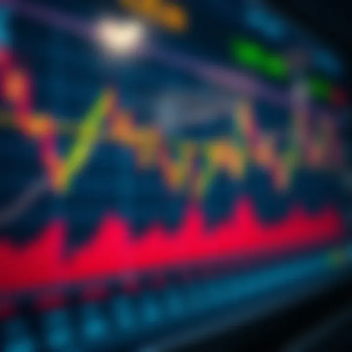 Graph showing technical indicators used in forex analysis such as moving averages and RSI