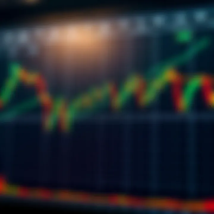Double Top and Bottom Patterns in Trading Chart displaying double top and double bottom patterns signaling potential price direction changes in trading