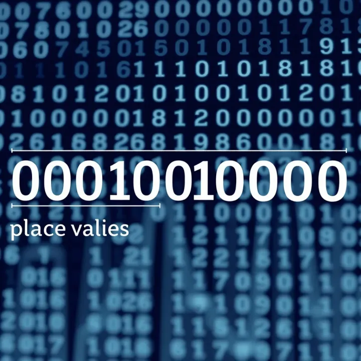 Diagram illustrating the binary numbering system with digits and place values labeled